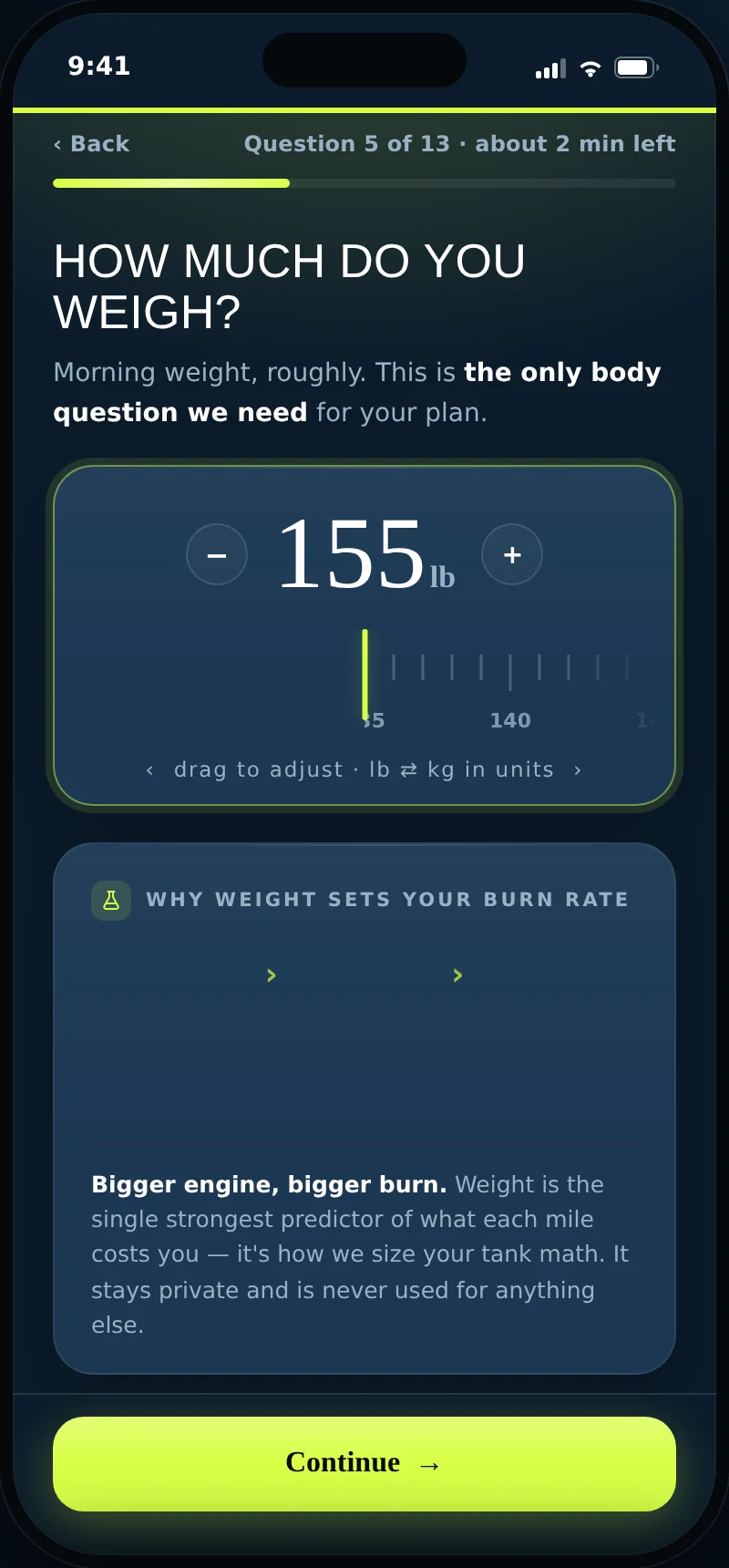 The weight question, and what it does to your burn rate
